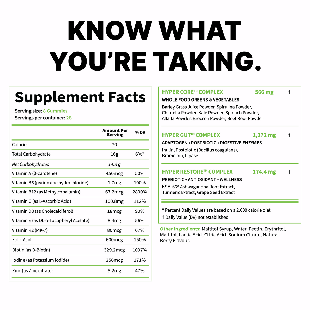 Hyper Greens nutrition information per 8-gummy serving